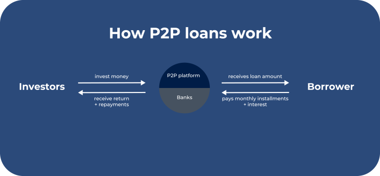 How P2P Trading Platform Is Reinventing Finance in Real Time
