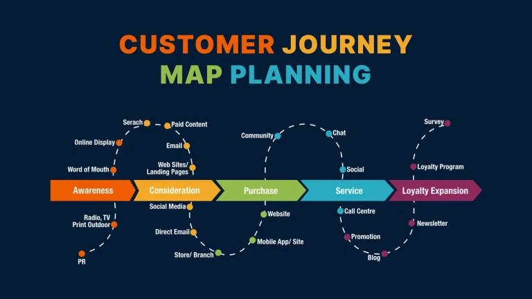 The Importance Of Customer Journey Mapping In Online Marketing